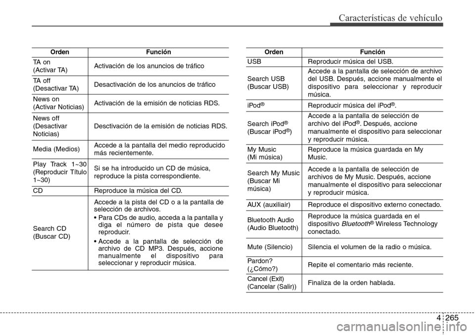 Hyundai Grand Santa Fe 2016 Manual del propietario (in Spanish) 4265
Características de vehículo
OrdenFunción
TA on
(Activar TA)Activación de los anuncios de tráfico
TA off
(Desactivar TA)Desactivación de los anuncios de tráfico
News on
(Activar Noticias Hyundai Grand Santa Fe 2016 Manual del propietario (in Spanish) 4265
Características de vehículo
OrdenFunción
TA on
(Activar TA)Activación de los anuncios de tráfico
TA off
(Desactivar TA)Desactivación de los anuncios de tráfico
News on
(Activar Noticias