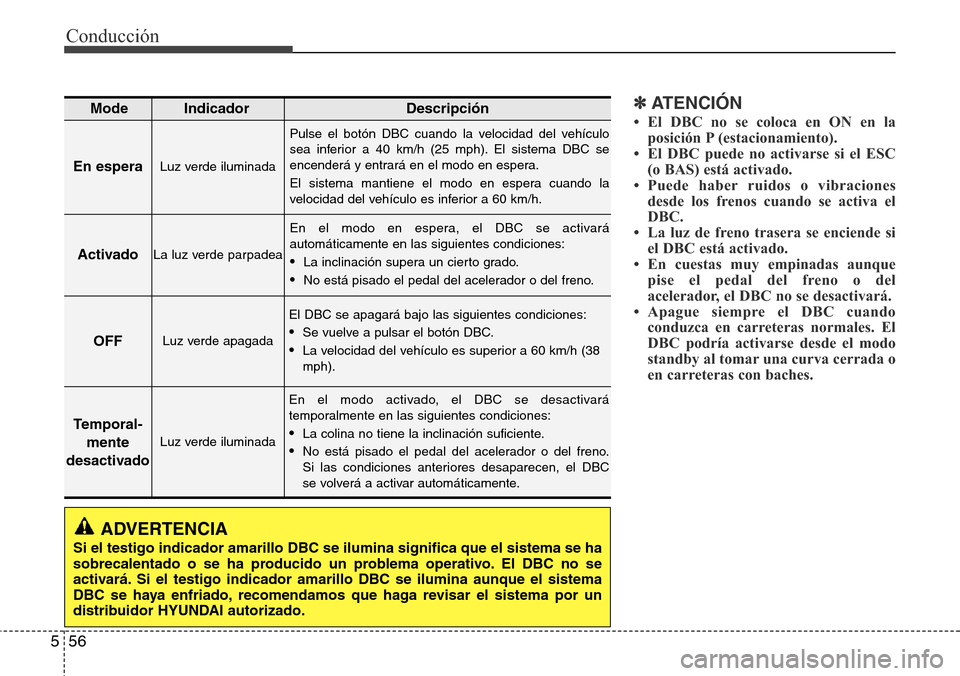 Hyundai Grand Santa Fe 2016 Manual del propietario (in Spanish) Conducción
56 5
✽ ATENCIÓN
• El DBC no se coloca en ON en la
posición P (estacionamiento).
• El DBC puede no activarse si el ESC
(o BAS) está activado.
• Puede haber ruidos o vibraciones
d Hyundai Grand Santa Fe 2016 Manual del propietario (in Spanish) Conducción
56 5
✽ ATENCIÓN
• El DBC no se coloca en ON en la
posición P (estacionamiento).
• El DBC puede no activarse si el ESC
(o BAS) está activado.
• Puede haber ruidos o vibraciones
d
