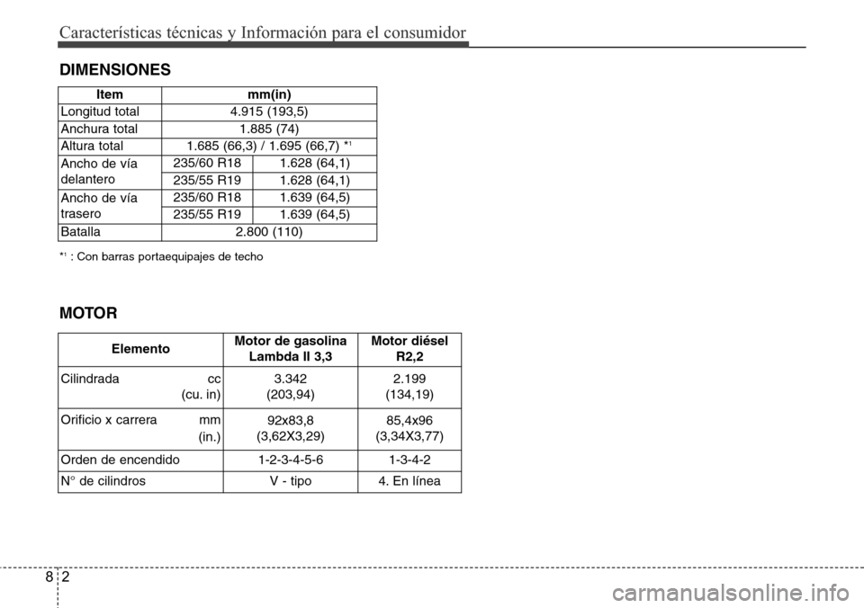 Hyundai Grand Santa Fe 2016  Manual del propietario (in Spanish) Características técnicas y Información para el consumidor
2 8
DIMENSIONES
*1: Con barras portaequipajes de techo
ElementoMotor de gasolina
Lambda II 3,3Motor diésel
R2,2
Cilindrada cc
(cu. in) 3.3