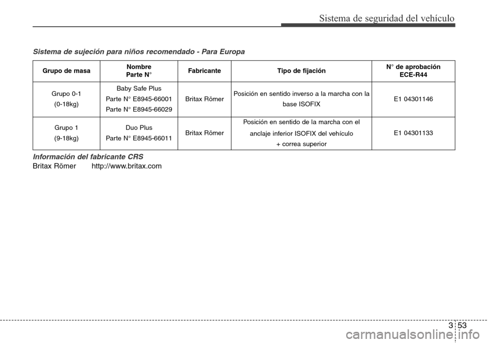 Hyundai Grand Santa Fe 2016  Manual del propietario (in Spanish) 353
Sistema de seguridad del vehículo
Sistema de sujeción para niños recomendado - Para Europa
Información del fabricante CRS
Britax Römer http://www.britax.com
Grupo de masaNombre
Parte N°Fabri