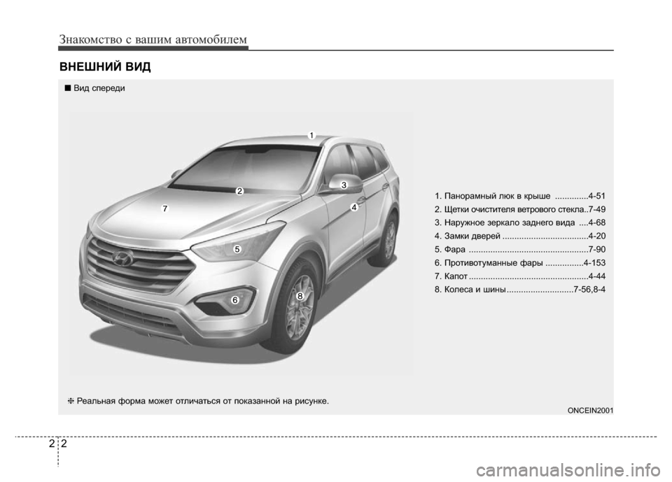Hyundai Grand Santa Fe 2016  Инструкция по эксплуатации (in Russian) Знакомство с вашим автомобилем
2 2
ВНЕШНИЙ ВИД
1. Панорамный люк в крыше ..............4-51
2. Щетки очистителя ветровог