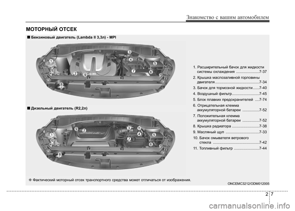 Hyundai Grand Santa Fe 2016  Инструкция по эксплуатации (in Russian) 27
Знакомство с вашим автомобилем
МОТОРНЫЙ ОТСЕК
1. Расширительный бачок для жидкости
системы охлаждения ........