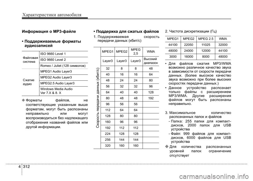 Hyundai Grand Santa Fe 2016 Инструкция по эксплуатации (in Russian) Характеристики автомобиля
312 4
Информация о MP3-файле
• Поддерживаемые форматы
аудиозаписей
❈ Форматы файлов, Hyundai Grand Santa Fe 2016 Инструкция по эксплуатации (in Russian) Характеристики автомобиля
312 4
Информация о MP3-файле
• Поддерживаемые форматы
аудиозаписей
❈ Форматы файлов,