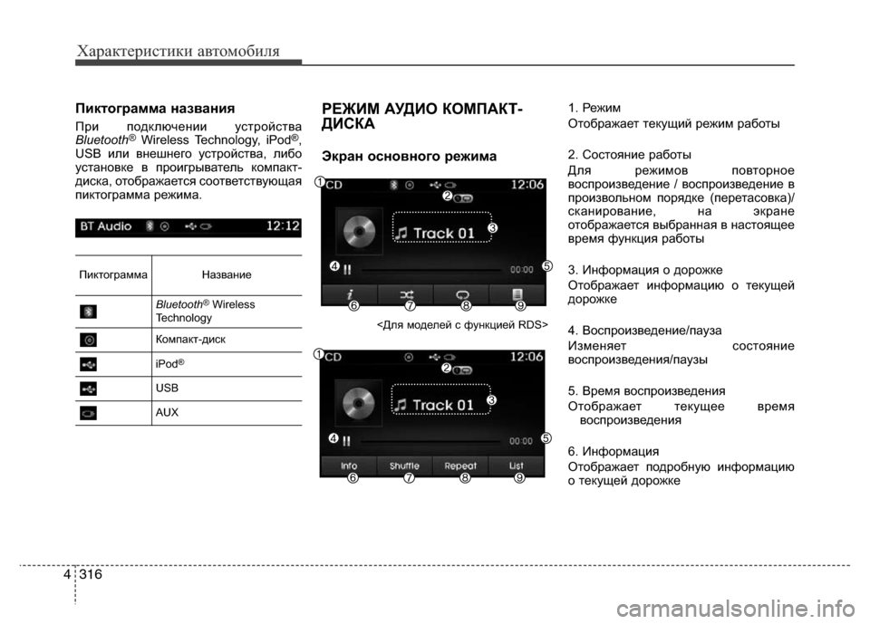 Hyundai Grand Santa Fe 2016  Инструкция по эксплуатации (in Russian) Характеристики автомобиля
316 4
Пиктограмма названия 
При подключении устройства
Bluetooth®Wireless Technology, iPod®,
US или в