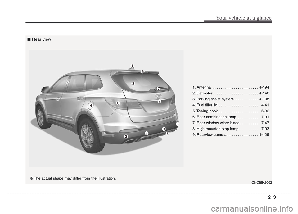Hyundai Grand Santa Fe 2015  Owners Manual 23
Your vehicle at a glance
1. Antenna . . . . . . . . . . . . . . . . . . . . . . 4-194
2. Defroster. . . . . . . . . . . . . . . . . . . . . . 4-146
3. Parking assist system. . . . . . . . . . . . 4