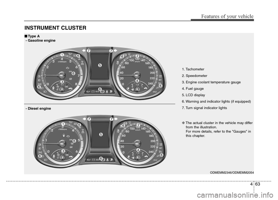 Hyundai Grand Santa Fe 2015  Owners Manual 463
Features of your vehicle
INSTRUMENT CLUSTER
1. Tachometer 
2. Speedometer
3. Engine coolant temperature gauge
4. Fuel gauge
5. LCD display
6. Warning and indicator lights (if equipped)
7. Turn sig