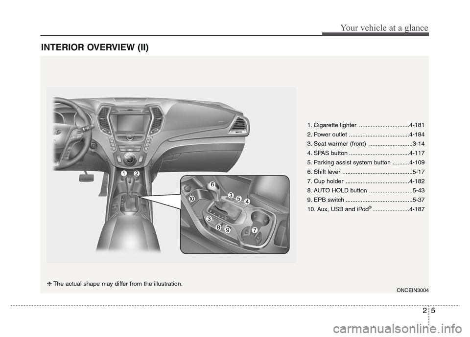 Hyundai Grand Santa Fe 2015  Owners Manual 25
Your vehicle at a glance
INTERIOR OVERVIEW (II)
1. Cigarette lighter ..............................4-181
2. Power outlet ....................................4-184
3. Seat warmer (front) ...........
