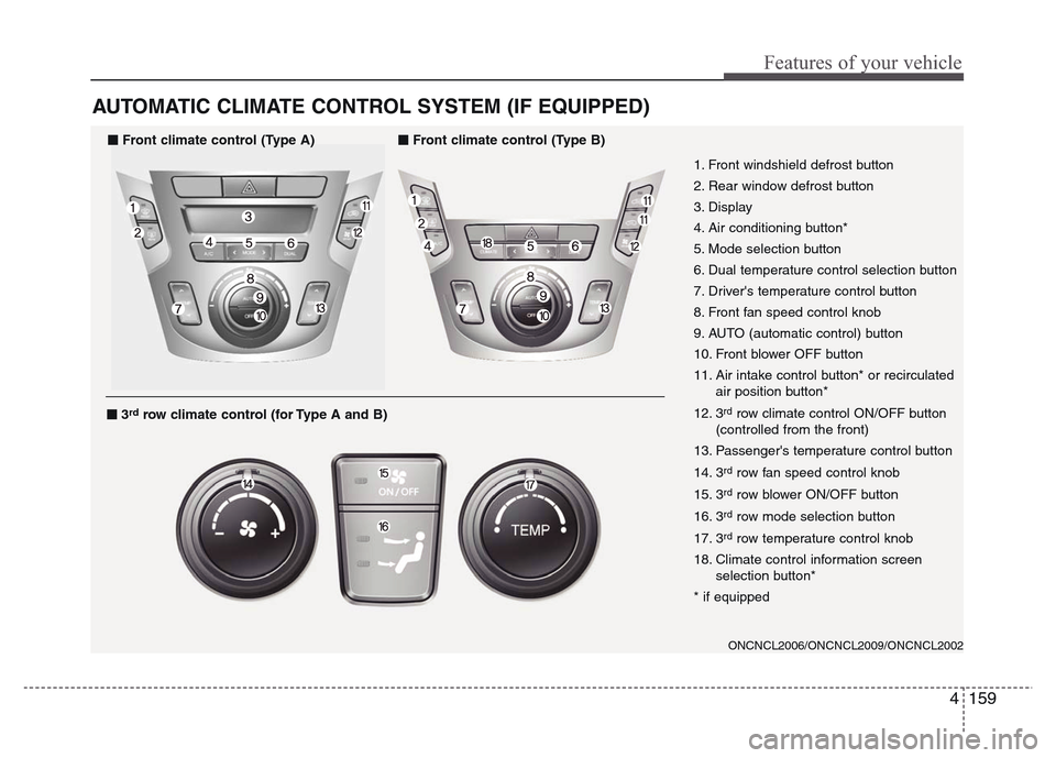 Hyundai Grand Santa Fe 2015  Owners Manual 4 159
Features of your vehicle
AUTOMATIC CLIMATE CONTROL SYSTEM (IF EQUIPPED)
ONCNCL2006/ONCNCL2009/ONCNCL2002
1. Front windshield defrost button
2. Rear window defrost button
3. Display
4. Air condit