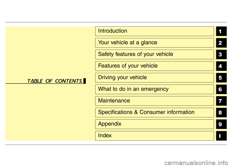 Hyundai Grand Santa Fe 2015  Owners Manual 1
2
3
4
5
6
7
8
I
Introduction
Your vehicle at a glance
Safety features of your vehicle
Features of your vehicle
Driving your vehicle
What to do in an emergency
Maintenance
Specifications & Consumer i