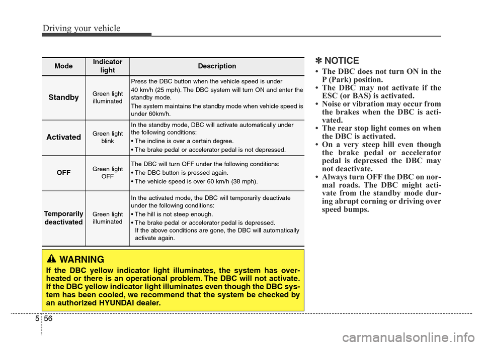Hyundai Grand Santa Fe 2015  Owners Manual Driving your vehicle
56 5
✽NOTICE
• The DBC does not turn ON in the
P (Park) position.
• The DBC may not activate if the
ESC (or BAS) is activated.
• Noise or vibration may occur from
the brak