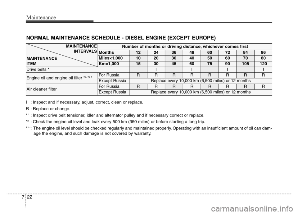 Hyundai Grand Santa Fe 2015  Owners Manual Maintenance
22 7
NORMAL MAINTENANCE SCHEDULE - DIESEL ENGINE (EXCEPT EUROPE)
I : Inspect and if necessary, adjust, correct, clean or replace.
R : Replace or change.
*
1: Inspect drive belt tensioner, 
