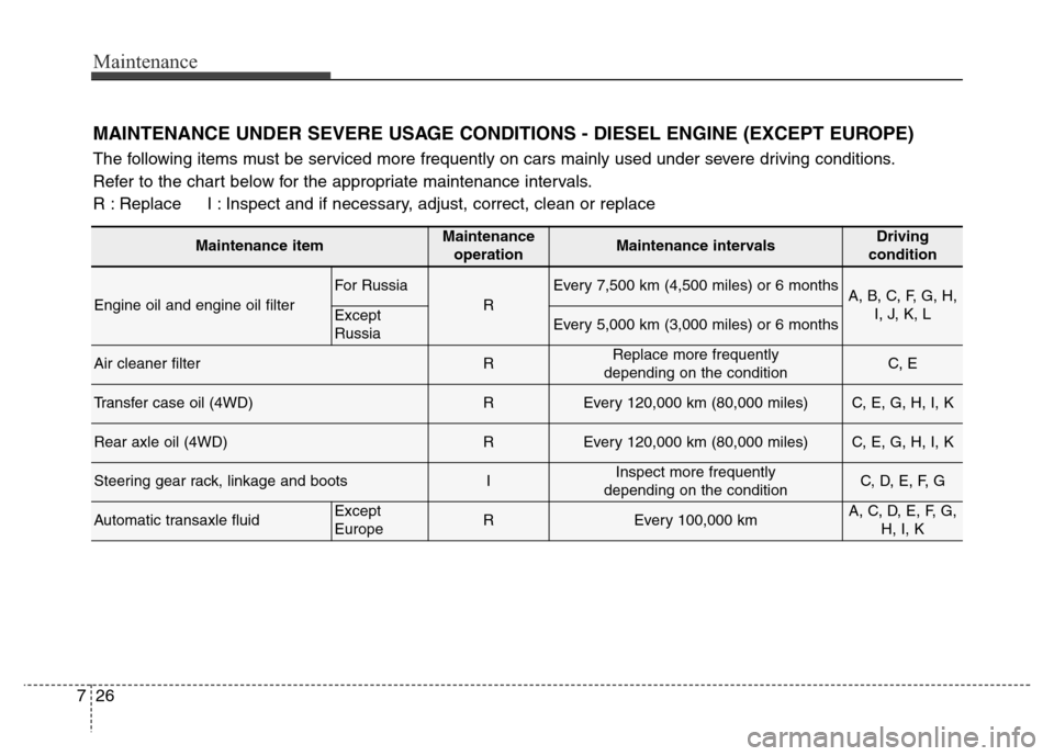 Hyundai Grand Santa Fe 2015  Owners Manual Maintenance
26 7
MAINTENANCE UNDER SEVERE USAGE CONDITIONS - DIESEL ENGINE (EXCEPT EUROPE)
The following items must be serviced more frequently on cars mainly used under severe driving conditions.
Ref
