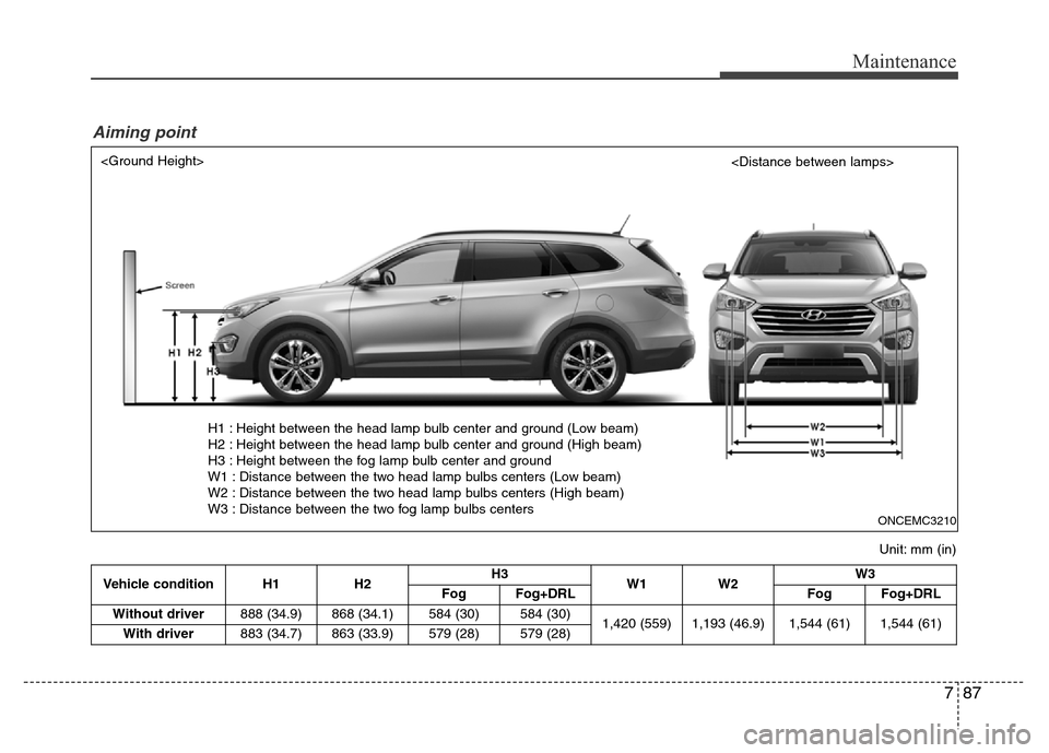 Hyundai Grand Santa Fe 2015  Owners Manual 787
Maintenance
Vehicle condition H1 H2H3
W1 W2W3
FogFog+DRL FogFog+DRL
Without driver888 (34.9) 868 (34.1) 584 (30)
584 (30)
1,420 (559) 1,193 (46.9) 1,544 (61)1,544 (61)
With driver883 (34.7) 863 (3