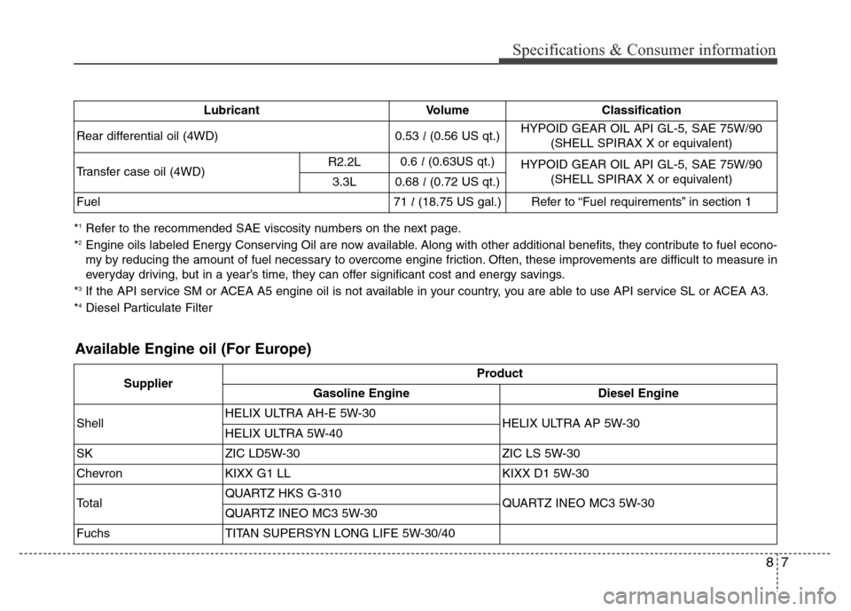 Hyundai Grand Santa Fe 2015  Owners Manual 87
Specifications & Consumer information
*1Refer to the recommended SAE viscosity numbers on the next page.
*2Engine oils labeled Energy Conserving Oil are now available. Along with other additional b