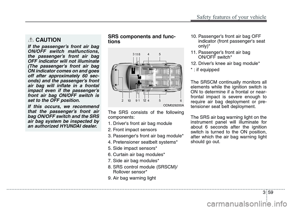 Hyundai Grand Santa Fe 2015  Owners Manual 359
Safety features of your vehicle
SRS components and func-
tions
The SRS consists of the following
components:
1. Drivers front air bag module
2. Front impact sensors
3. Passengers front air bag m
