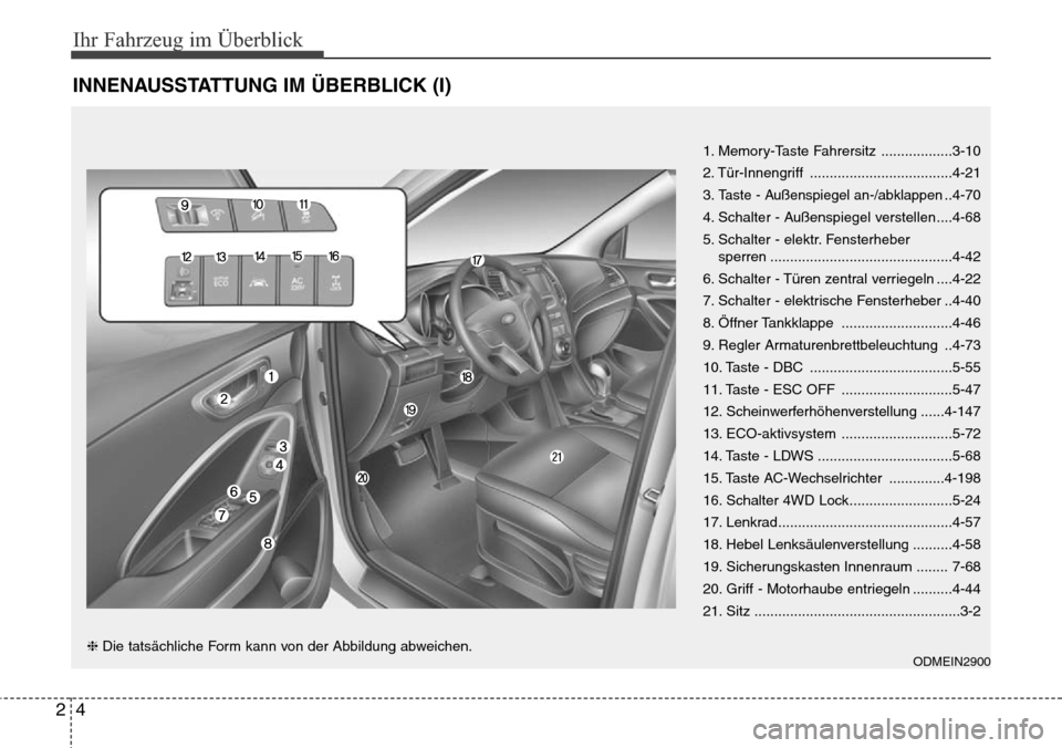 Hyundai Grand Santa Fe 2015 Betriebsanleitung (in German) Ihr Fahrzeug im Überblick
42
INNENAUSSTATTUNG IM ÜBERBLICK (I)
1. Memory-Taste Fahrersitz ..................3-10
2. Tür-Innengriff ....................................4-21
3.
Taste - Außenspiegel Hyundai Grand Santa Fe 2015 Betriebsanleitung (in German) Ihr Fahrzeug im Überblick
42
INNENAUSSTATTUNG IM ÜBERBLICK (I)
1. Memory-Taste Fahrersitz ..................3-10
2. Tür-Innengriff ....................................4-21
3.
Taste - Außenspiegel