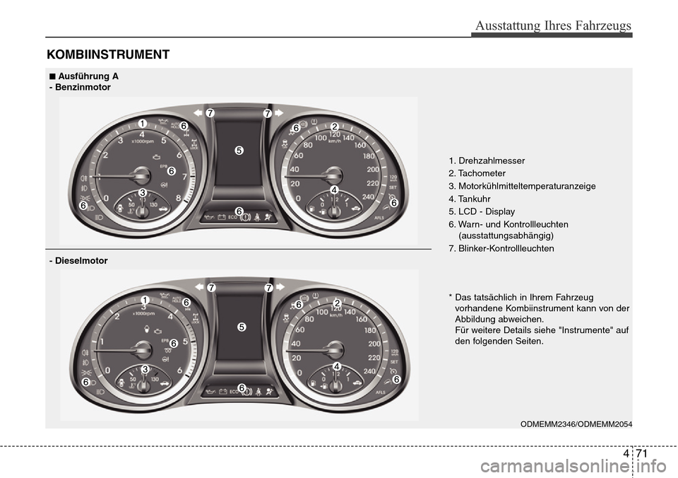 Hyundai Grand Santa Fe 2015  Betriebsanleitung (in German) 471
Ausstattung Ihres Fahrzeugs
KOMBIINSTRUMENT
1. Drehzahlmesser 
2. Tachometer
3. Motorkühlmitteltemperaturanzeige
4. Tankuhr
5. LCD - Display
6. Warn- und Kontrollleuchten(ausstattungsabhängig)
7