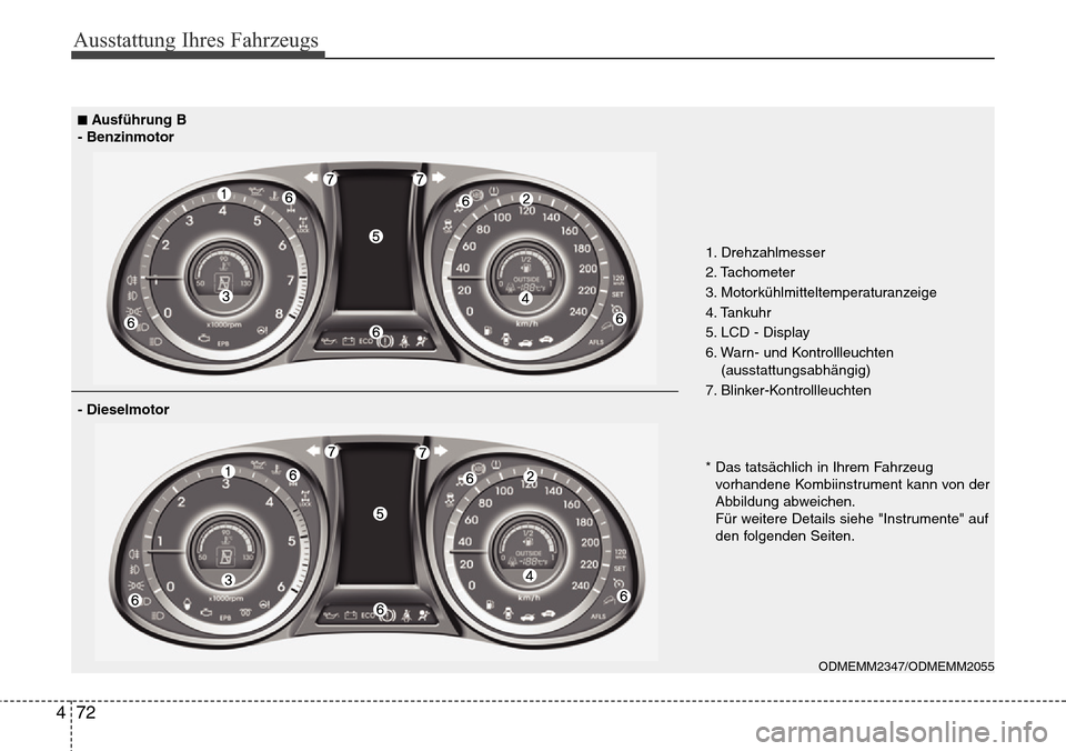 Hyundai Grand Santa Fe 2015  Betriebsanleitung (in German) Ausstattung Ihres Fahrzeugs
72
4
1. Drehzahlmesser 
2. Tachometer
3. Motorkühlmitteltemperaturanzeige
4. Tankuhr
5. LCD - Display
6. Warn- und Kontrollleuchten
(ausstattungsabhängig)
7. Blinker-Kont