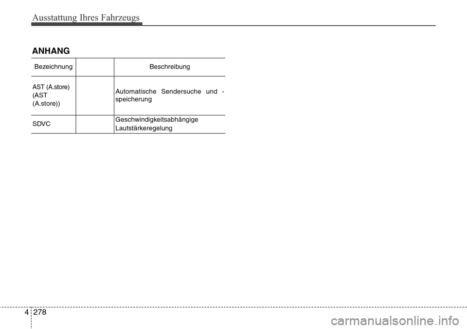 Hyundai Grand Santa Fe 2015  Betriebsanleitung (in German) Ausstattung Ihres Fahrzeugs
278
4
ANHANG
Bezeichnung Beschreibung
AST (A.store)
(
AST
(A.store))Automatische Sendersuche und -
speicherung
SDVCGeschwindigkeitsabhängige 
Lautstärkeregelung 