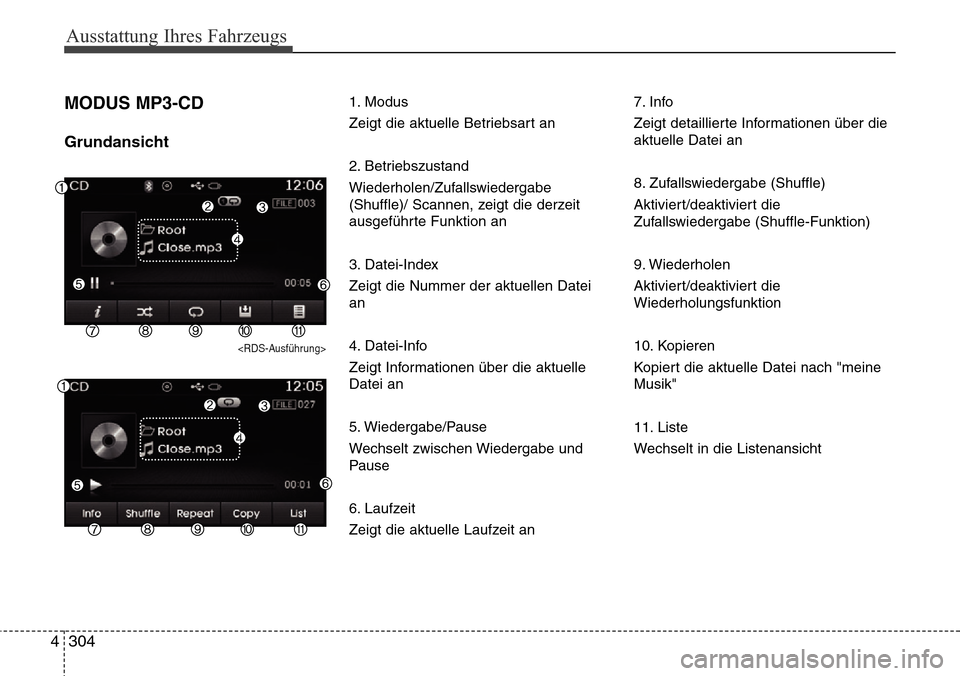 Hyundai Grand Santa Fe 2015  Betriebsanleitung (in German) Ausstattung Ihres Fahrzeugs
304
4
MODUS MP3-CD
Grundansicht
<RDS-Ausführung>
1. Modus
Zeigt die aktuelle Betriebsart an
2. Betriebszustand
Wiederholen/Zufallswiedergabe
(Shuffle)/ Scannen, zeigt die 