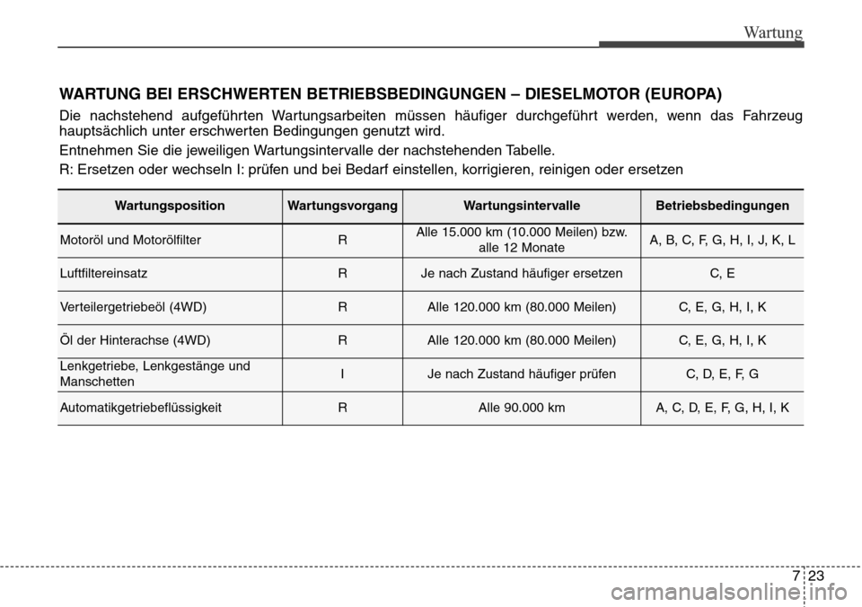 Hyundai Grand Santa Fe 2015  Betriebsanleitung (in German) 723
Wartung
WARTUNG BEI ERSCHWERTEN BETRIEBSBEDINGUNGEN – DIESELMOTOR (EUROPA)
Die nachstehend aufgeführten Wartungsarbeiten müssen häufiger durchgeführt werden, wenn das Fahrzeug
hauptsächlich