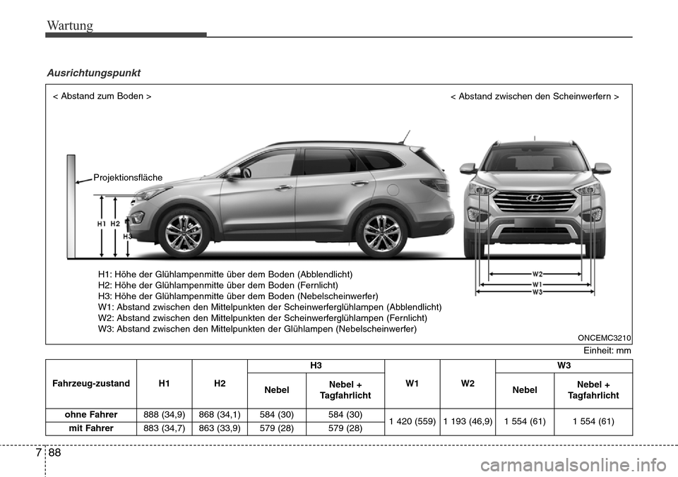 Hyundai Grand Santa Fe 2015  Betriebsanleitung (in German) Wartung
88
7
Einheit: mm
Ausrichtungspunkt
Fahrzeug-zustand H1 H2 H3
W1 W2 W3
NebelNebel +
Tagfahrlicht NebelNebel +
Tagfahrlicht
ohne Fahrer 888 (34,9) 868 (34,1) 584 (30)
584 (30)
1 420 (559) 1 193 