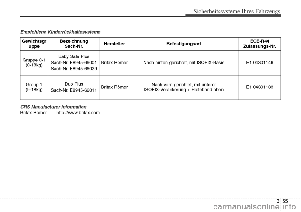 Hyundai Grand Santa Fe 2015  Betriebsanleitung (in German) 355
Sicherheitssysteme Ihres Fahrzeugs
Empfohlene KinderrückhaltesystemeCRS Manufacturer information
Britax Römer http://www.britax.com
GewichtsgruppeBezeichnungSach-Nr.HerstellerBefestigungsartECE-