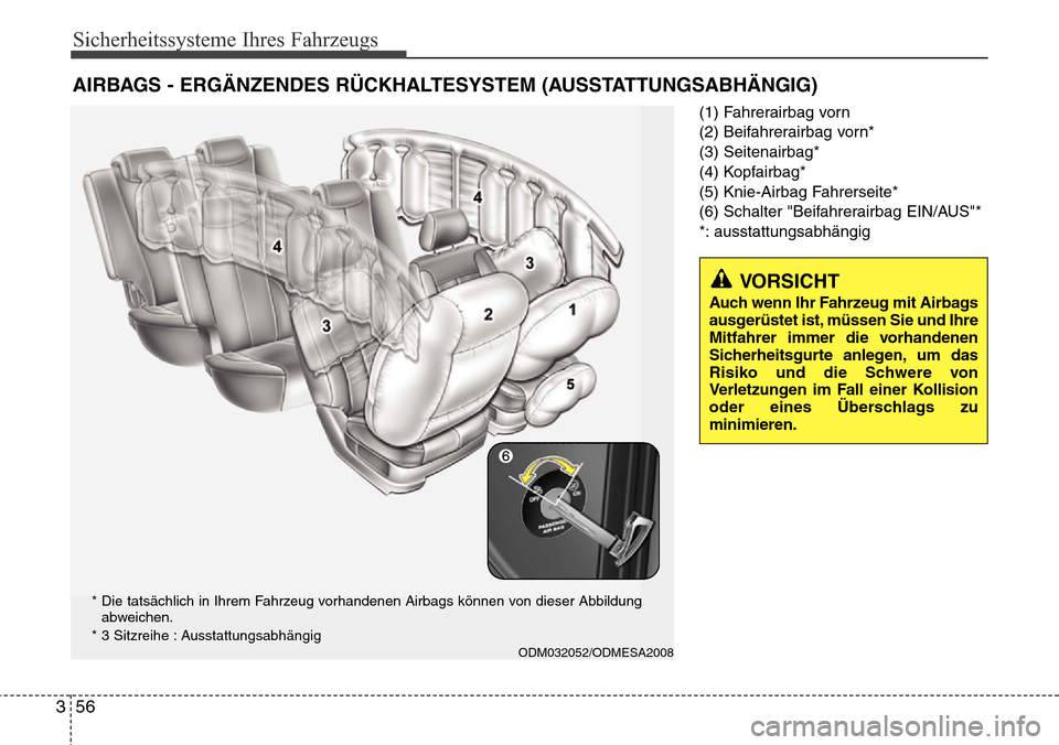 Hyundai Grand Santa Fe 2015  Betriebsanleitung (in German) Sicherheitssysteme Ihres Fahrzeugs
56
3
(1) Fahrerairbag vorn
(2) Beifahrerairbag vorn*
(3) Seitenairbag*
(4) Kopfairbag*
(5) Knie-Airbag Fahrerseite*
(6) Schalter "Beifahrerairbag EIN/AUS"*
*: aussta