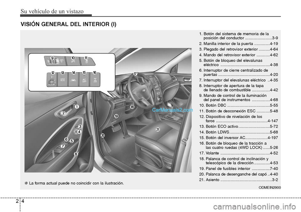 Hyundai Grand Santa Fe 2015 Manual del propietario (in Spanish) Su vehículo de un vistazo
4 2
VISIÓN GENERAL DEL INTERIOR (I)
1. Botón del sistema de memoria de la
posición del conductor ........................3-9
2. Manilla interior de la puerta ............ Hyundai Grand Santa Fe 2015 Manual del propietario (in Spanish) Su vehículo de un vistazo
4 2
VISIÓN GENERAL DEL INTERIOR (I)
1. Botón del sistema de memoria de la
posición del conductor ........................3-9
2. Manilla interior de la puerta ............