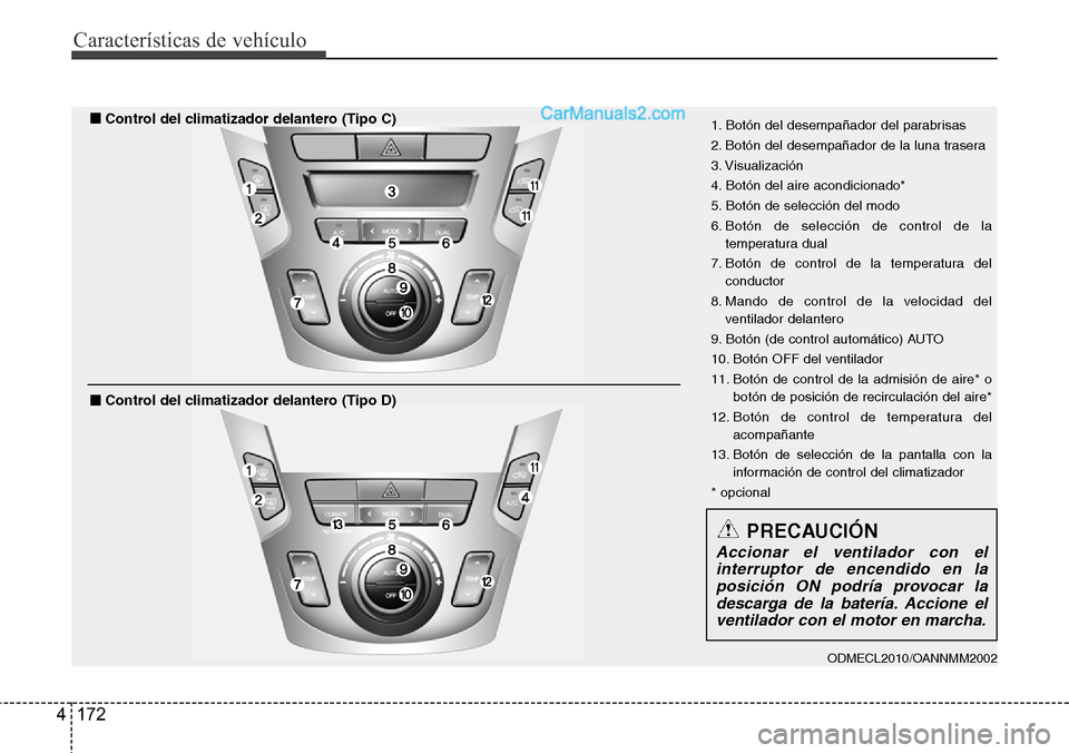 Hyundai Grand Santa Fe 2015  Manual del propietario (in Spanish) Características de vehículo
172 4
ODMECL2010/OANNMM2002
1. Botón del desempañador del parabrisas
2. Botón del desempañador de la luna trasera
3. Visualización
4. Botón del aire acondicionado*
