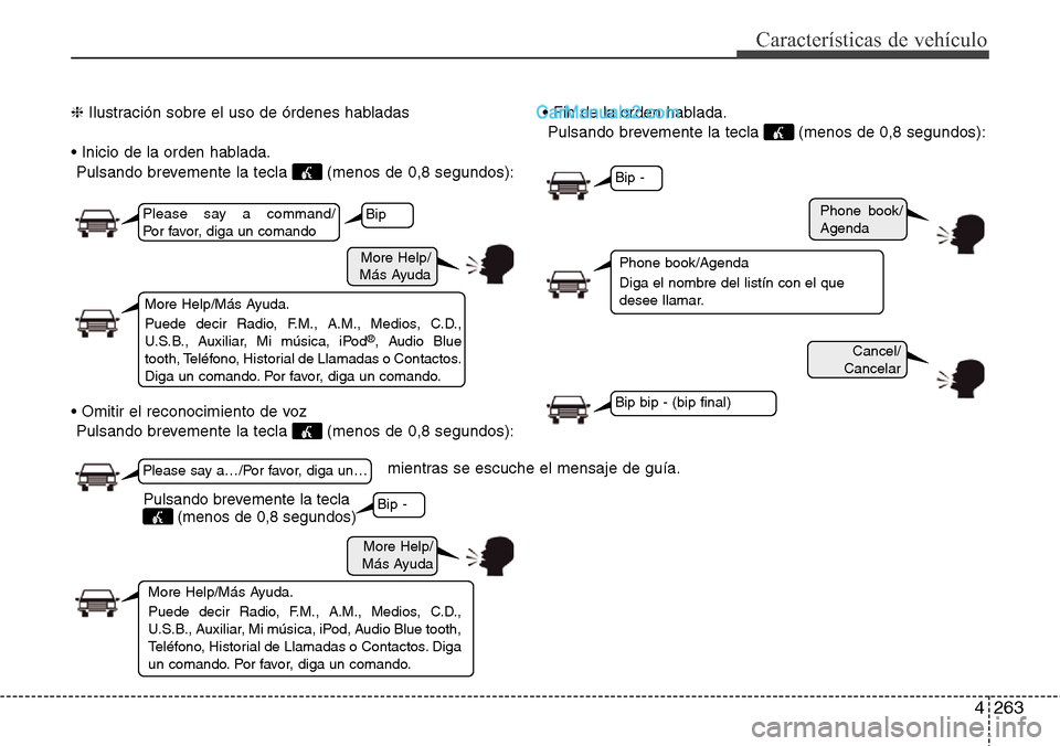 Hyundai Grand Santa Fe 2015 Manual del propietario (in Spanish) 4263
Características de vehículo
More Help/
Más Ayuda
Phone book/
Agenda
Cancel/
Cancelar
More Help/
Más Ayuda
Please say a command/
Por favor, diga un comando
Please say a…/Por favor, diga un Hyundai Grand Santa Fe 2015 Manual del propietario (in Spanish) 4263
Características de vehículo
More Help/
Más Ayuda
Phone book/
Agenda
Cancel/
Cancelar
More Help/
Más Ayuda
Please say a command/
Por favor, diga un comando
Please say a…/Por favor, diga un