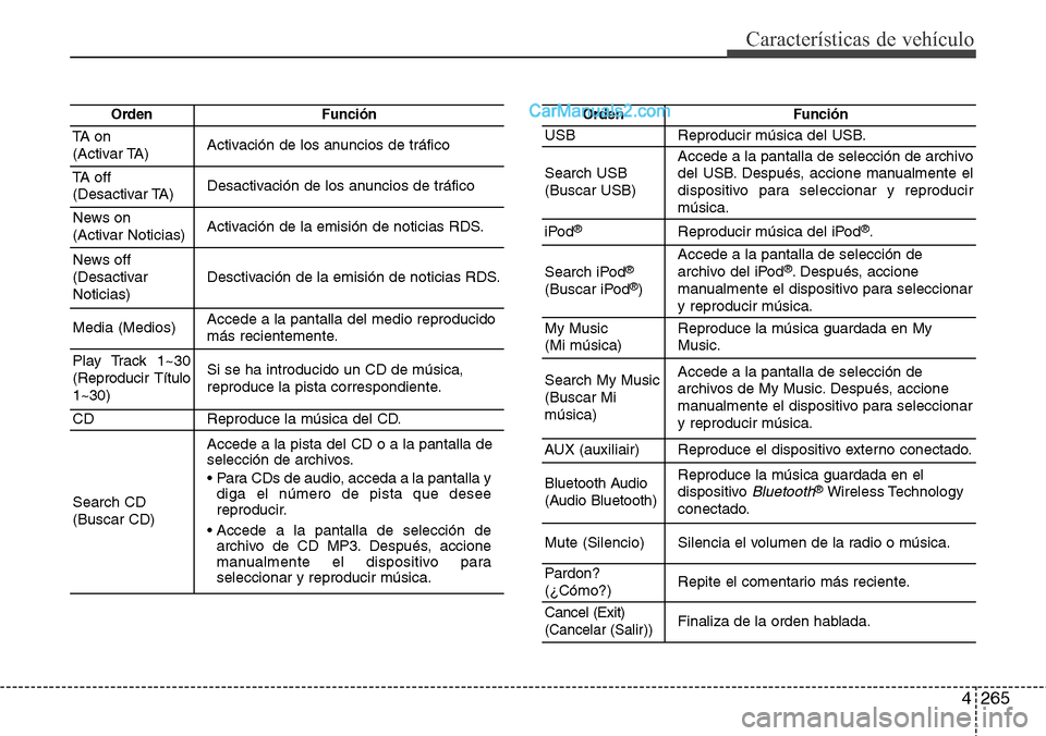 Hyundai Grand Santa Fe 2015 Manual del propietario (in Spanish) 4265
Características de vehículo
OrdenFunción
TA on
(Activar TA)Activación de los anuncios de tráfico
TA off
(Desactivar TA)Desactivación de los anuncios de tráfico
News on
(Activar Noticias Hyundai Grand Santa Fe 2015 Manual del propietario (in Spanish) 4265
Características de vehículo
OrdenFunción
TA on
(Activar TA)Activación de los anuncios de tráfico
TA off
(Desactivar TA)Desactivación de los anuncios de tráfico
News on
(Activar Noticias