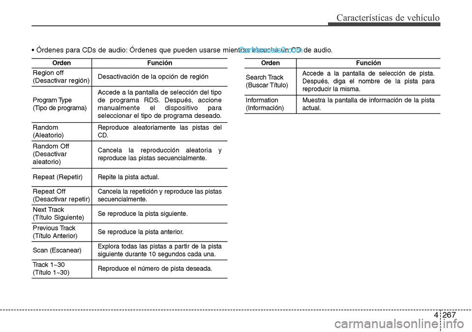Hyundai Grand Santa Fe 2015 Manual del propietario (in Spanish) 4267
Características de vehículo
OrdenFunción
Region off
(Desactivar región)Desactivación de la opción de región
Program Type
(Tipo de programa)Accede a la pantalla de selección del tipo
de pr Hyundai Grand Santa Fe 2015 Manual del propietario (in Spanish) 4267
Características de vehículo
OrdenFunción
Region off
(Desactivar región)Desactivación de la opción de región
Program Type
(Tipo de programa)Accede a la pantalla de selección del tipo
de pr