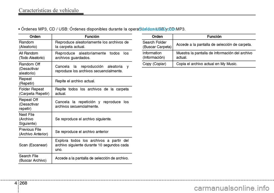 Hyundai Grand Santa Fe 2015 Manual del propietario (in Spanish) Características de vehículo
268 4
• Órdenes MP3, CD / USB: Órdenes disponibles durante la operación con USB y CD MP3.
OrdenFunción
Random
(Aleatorio)Reproduce aleatoriamente los archivos de
la Hyundai Grand Santa Fe 2015 Manual del propietario (in Spanish) Características de vehículo
268 4
• Órdenes MP3, CD / USB: Órdenes disponibles durante la operación con USB y CD MP3.
OrdenFunción
Random
(Aleatorio)Reproduce aleatoriamente los archivos de
la