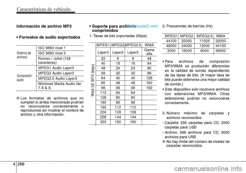 Hyundai Grand Santa Fe 2015 Manual del propietario (in Spanish) Características de vehículo
288 4
Información de archivo MP3
• Formatos de audio soportados
ISO 9660 nivel 1
ISO 9660 nivel 2
Romeo / Joliet (128
caracteres)
MPEG1 Audio Layer3
MPEG2 Audio Layer3 Hyundai Grand Santa Fe 2015 Manual del propietario (in Spanish) Características de vehículo
288 4
Información de archivo MP3
• Formatos de audio soportados
ISO 9660 nivel 1
ISO 9660 nivel 2
Romeo / Joliet (128
caracteres)
MPEG1 Audio Layer3
MPEG2 Audio Layer3