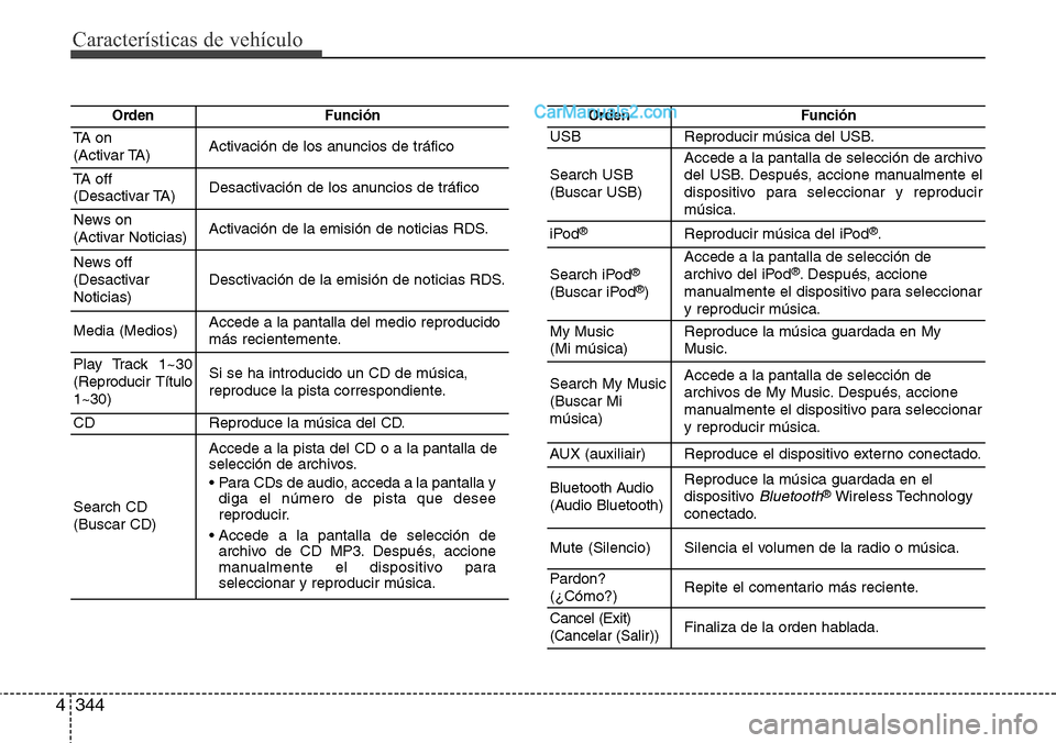 Hyundai Grand Santa Fe 2015 Manual del propietario (in Spanish) Características de vehículo
344 4
OrdenFunción
TA on
(Activar TA)Activación de los anuncios de tráfico
TA off
(Desactivar TA)Desactivación de los anuncios de tráfico
News on
(Activar Noticia Hyundai Grand Santa Fe 2015 Manual del propietario (in Spanish) Características de vehículo
344 4
OrdenFunción
TA on
(Activar TA)Activación de los anuncios de tráfico
TA off
(Desactivar TA)Desactivación de los anuncios de tráfico
News on
(Activar Noticia