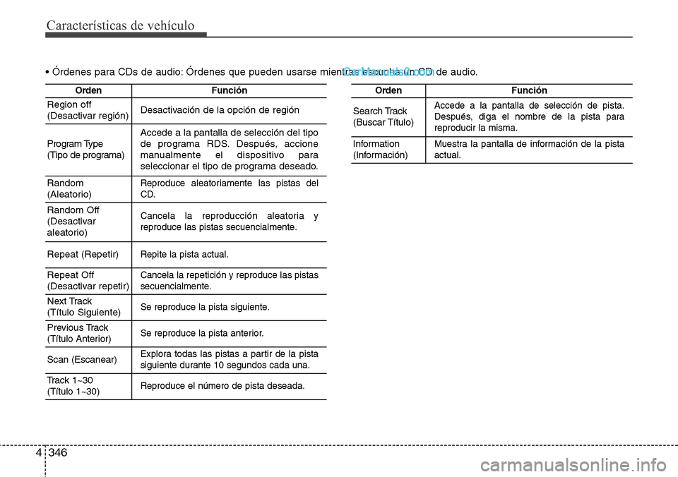 Hyundai Grand Santa Fe 2015 Manual del propietario (in Spanish) Características de vehículo
346 4
OrdenFunción
Region off
(Desactivar región)Desactivación de la opción de región
Program Type
(Tipo de programa)Accede a la pantalla de selección del tipo
de p Hyundai Grand Santa Fe 2015 Manual del propietario (in Spanish) Características de vehículo
346 4
OrdenFunción
Region off
(Desactivar región)Desactivación de la opción de región
Program Type
(Tipo de programa)Accede a la pantalla de selección del tipo
de p