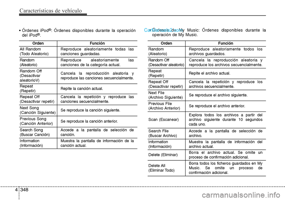 Hyundai Grand Santa Fe 2015 Manual del propietario (in Spanish) Características de vehículo
348 4
• Órdenes iPod®: Órdenes disponibles durante la operación
del iPod®.• Órdenes de My Music: Órdenes disponibles durante la
operación de My Music.
OrdenF Hyundai Grand Santa Fe 2015 Manual del propietario (in Spanish) Características de vehículo
348 4
• Órdenes iPod®: Órdenes disponibles durante la operación
del iPod®.• Órdenes de My Music: Órdenes disponibles durante la
operación de My Music.
OrdenF