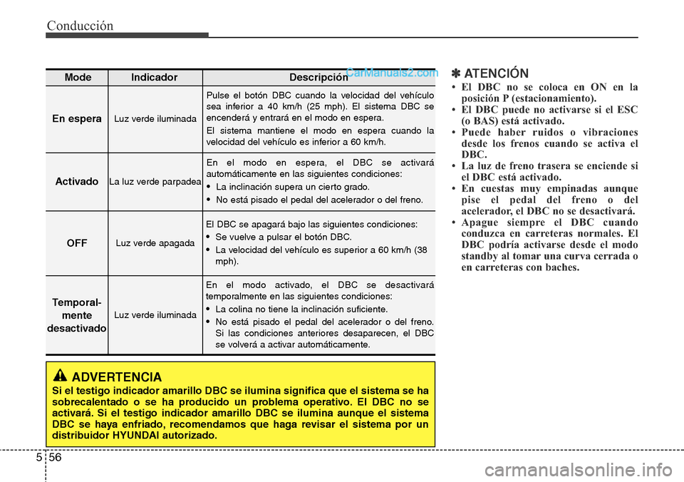 Hyundai Grand Santa Fe 2015 Manual del propietario (in Spanish) Conducción
56 5
✽ ATENCIÓN
• El DBC no se coloca en ON en la
posición P (estacionamiento).
• El DBC puede no activarse si el ESC
(o BAS) está activado.
• Puede haber ruidos o vibraciones
d Hyundai Grand Santa Fe 2015 Manual del propietario (in Spanish) Conducción
56 5
✽ ATENCIÓN
• El DBC no se coloca en ON en la
posición P (estacionamiento).
• El DBC puede no activarse si el ESC
(o BAS) está activado.
• Puede haber ruidos o vibraciones
d