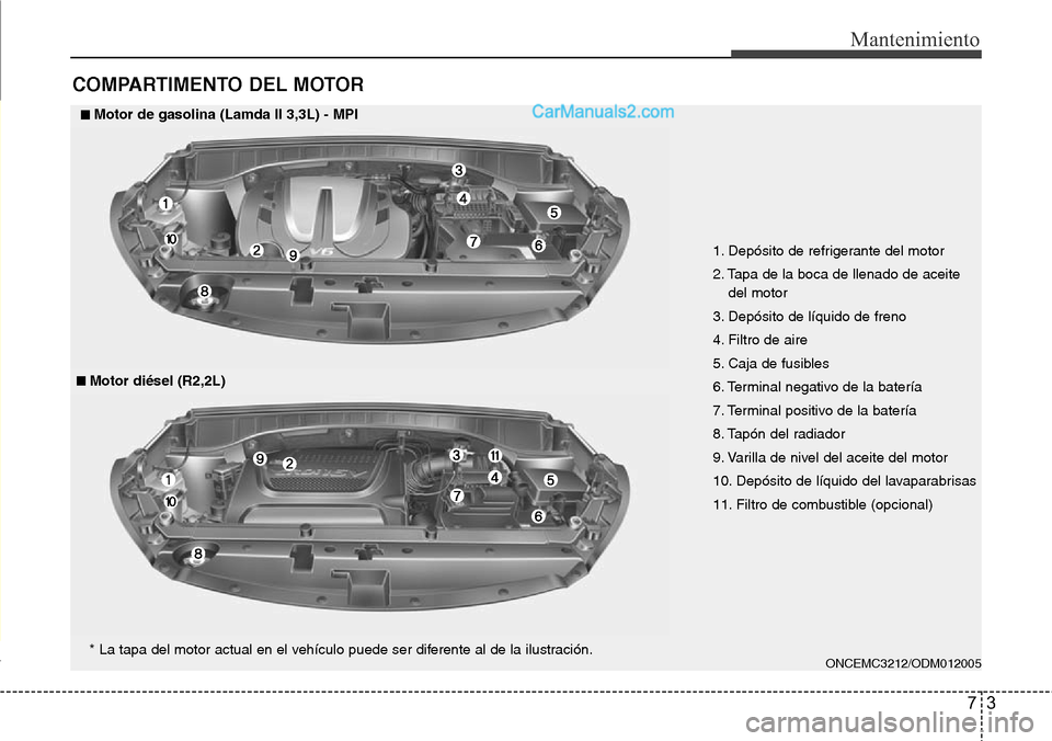 Hyundai Grand Santa Fe 2015  Manual del propietario (in Spanish) 73
Mantenimiento
COMPARTIMENTO DEL MOTOR
1. Depósito de refrigerante del motor
2. Tapa de la boca de llenado de aceite
del motor
3. Depósito de líquido de freno
4. Filtro de aire
5. Caja de fusible