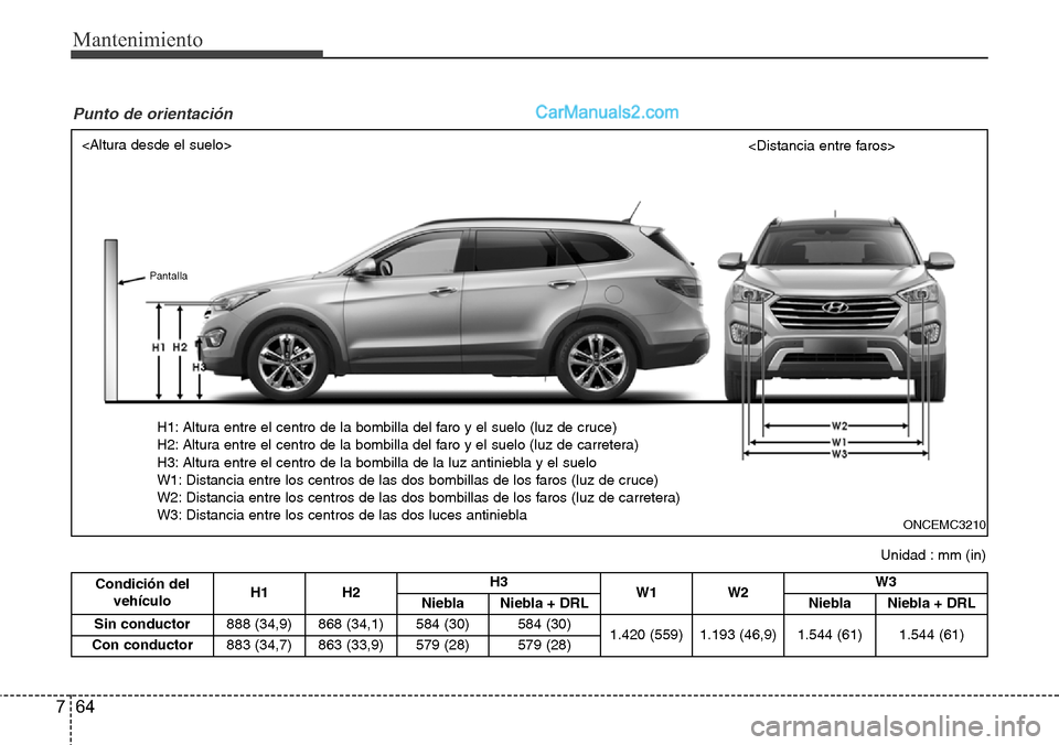 Hyundai Grand Santa Fe 2015  Manual del propietario (in Spanish) Mantenimiento
64 7
Condición del
vehículoH1 H2H3
W1 W2W3
Niebla
Niebla + DRL NieblaNiebla + DRL
Sin conductor888 (34,9) 868 (34,1) 584 (30)
584 (30)
1.420 (559) 1.193 (46,9) 1.544 (61)1.544 (61)
Con