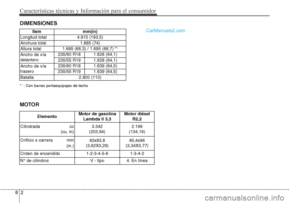 Hyundai Grand Santa Fe 2015  Manual del propietario (in Spanish) Características técnicas y Información para el consumidor
2 8
DIMENSIONES
*1: Con barras portaequipajes de techo
ElementoMotor de gasolina
Lambda II 3,3Motor diésel
R2,2
Cilindrada cc
(cu. in) 3.3