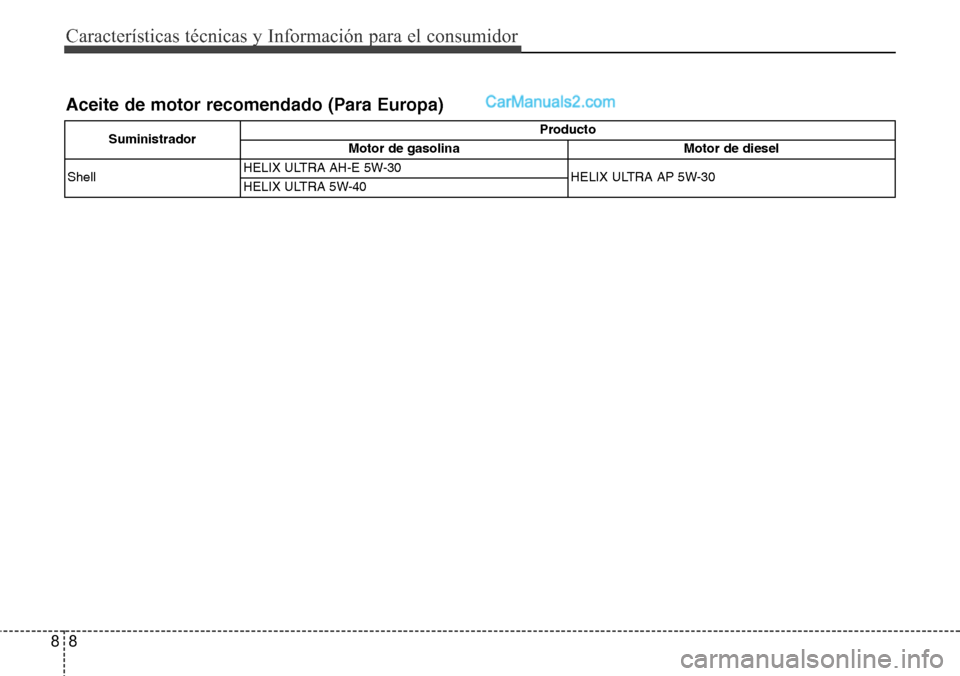 Hyundai Grand Santa Fe 2015  Manual del propietario (in Spanish) Características técnicas y Información para el consumidor
8 8
Aceite de motor recomendado (Para Europa)
SuministradorProducto
Motor de gasolina Motor de diesel
ShellHELIX ULTRA AH-E 5W-30
HELIX ULT
