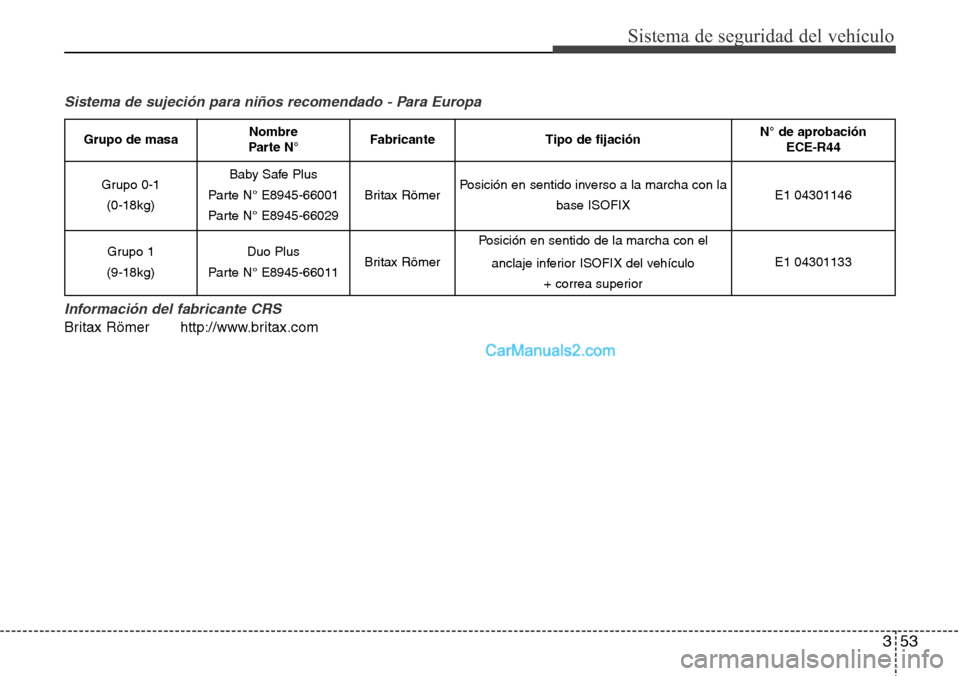 Hyundai Grand Santa Fe 2015  Manual del propietario (in Spanish) 353
Sistema de seguridad del vehículo
Sistema de sujeción para niños recomendado - Para Europa
Información del fabricante CRS
Britax Römer http://www.britax.com
Grupo de masaNombre
Parte N°Fabri