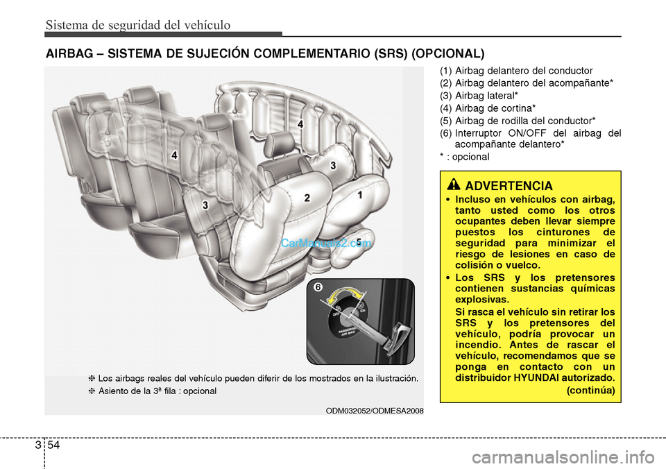 Hyundai Grand Santa Fe 2015  Manual del propietario (in Spanish) Sistema de seguridad del vehículo
54 3
(1) Airbag delantero del conductor
(2) Airbag delantero del acompañante*
(3) Airbag lateral*
(4) Airbag de cortina*
(5) Airbag de rodilla del conductor*
(6) In