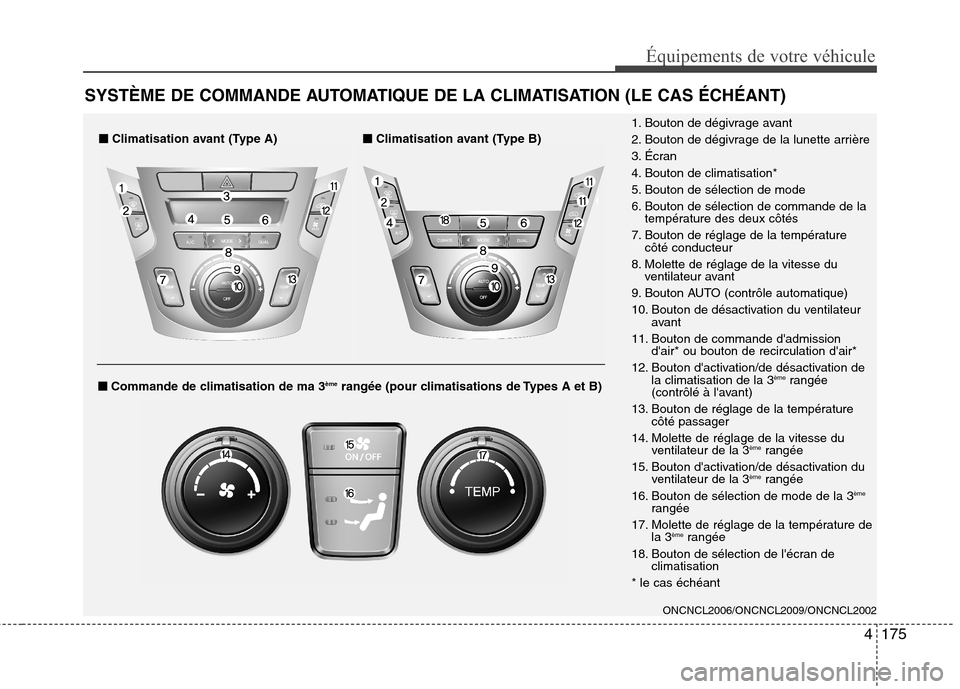 Hyundai Grand Santa Fe 2015  Manuel du propriétaire (in French) 4175
Équipements de votre véhicule
SYSTÈME DE COMMANDE AUTOMATIQUE DE LA CLIMATISATION (LE CAS ÉCHÉANT)
1. Bouton de dégivrage avant 
2. Bouton de dégivrage de la lunette arrière
3. Écran
4. 