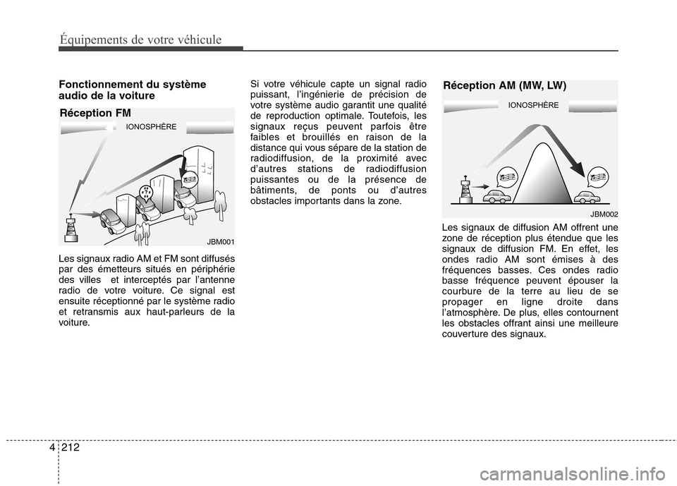 Hyundai Grand Santa Fe 2015  Manuel du propriétaire (in French) 212
4
Équipements de votre véhicule
Fonctionnement du système 
audio de la voiture 
Les signaux radio AM et FM sont diffusés 
par des émetteurs situés en périphériedes villes  et interceptés 