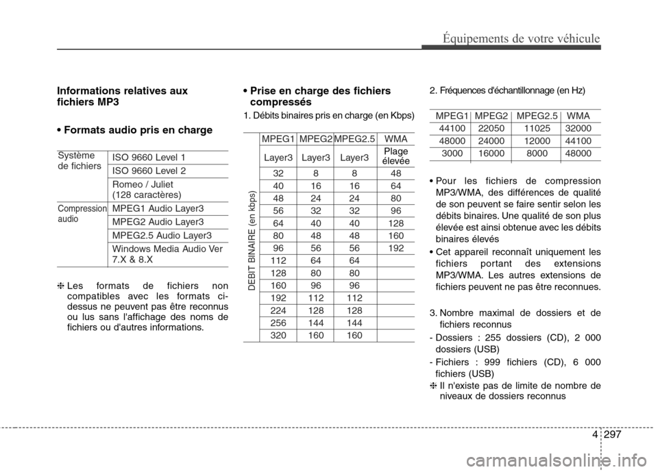 Hyundai Grand Santa Fe 2015  Manuel du propriétaire (in French) 4297
Équipements de votre véhicule
Informations relatives aux 
fichiers MP3 

ISO 9660 Level 1
ISO 9660 Level 2
Romeo / Juliet 
(128 caractères)
MPEG1 Audio Layer3
MPEG2 Audio Layer3
MPEG2.5 Audio 