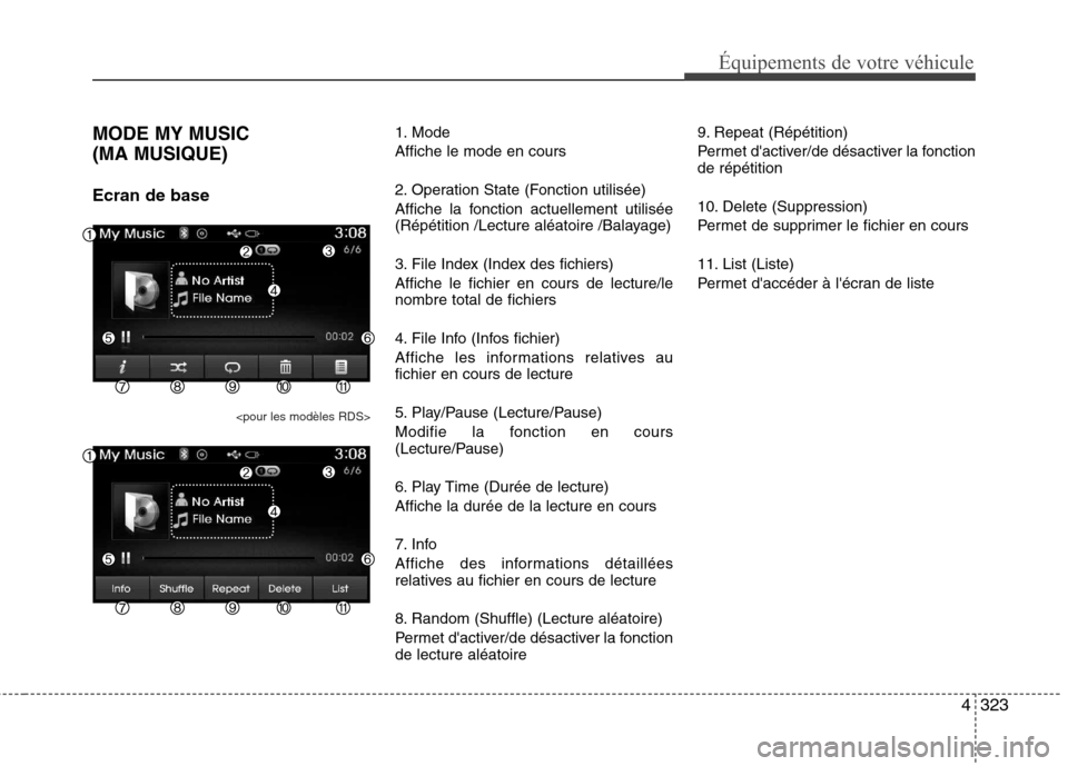 Hyundai Grand Santa Fe 2015  Manuel du propriétaire (in French) 4323
Équipements de votre véhicule
MODE MY MUSIC  
(MA MUSIQUE) Ecran de base
<pour les modèles RDS>
1. Mode Affiche le mode en cours 
2. Operation State (Fonction utilisée) 
Affiche la fonction a