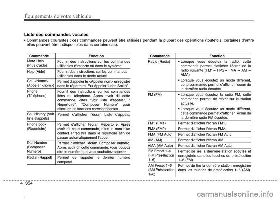 Hyundai Grand Santa Fe 2015  Manuel du propriétaire (in French) 354
4
Équipements de votre véhicule
Liste des commandes vocales 
 ces commandes peuvent être utilisées pendant la plupart des opérations (toutefois, certaines dentre
elles peuvent être indispon